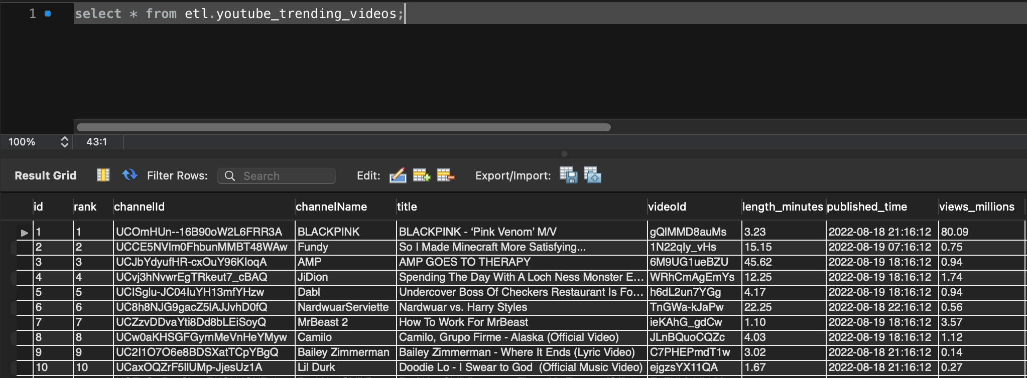 videos data saved in mysql